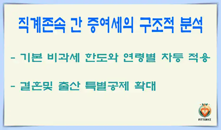 직계존속 간 증여세의 구조적 분석 직계존속 간 증여세의 구조적 분석