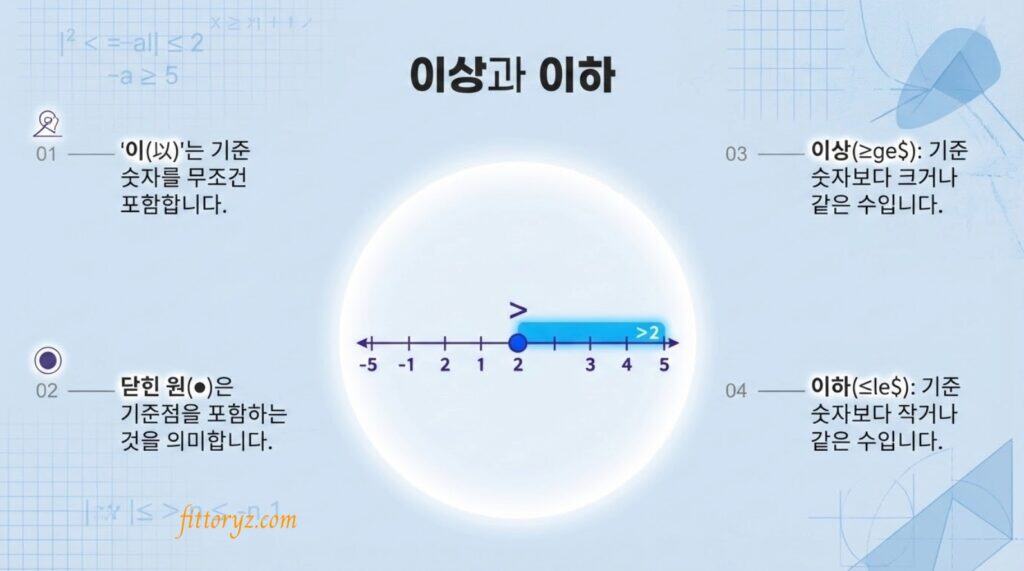 이상과 미만의 차이점[슬라이드 이미지]
