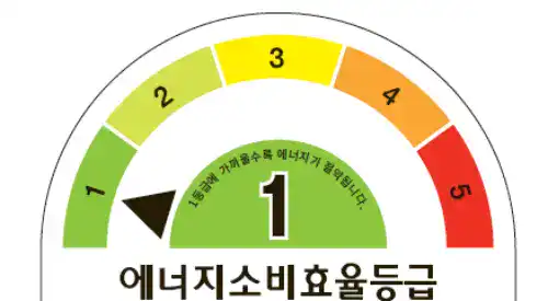 여름철 전기요금 절약-에너지 효율등급 라벨 읽는 법 여름철 전기요금 절약-에너지 효율등급 라벨 읽는 법
