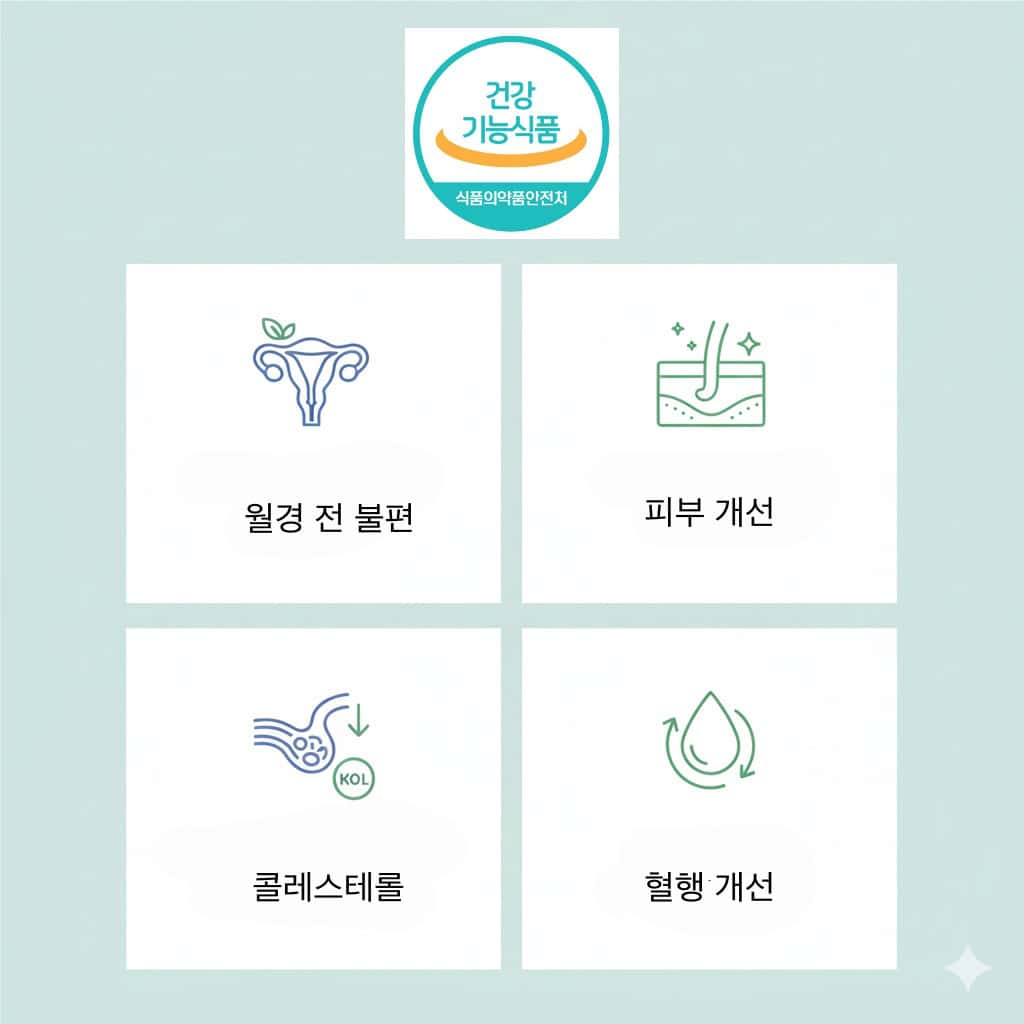감마리놀렌산(GLA)-식품의약품안전처 공식효능-월경 전 불편,피부개선,콜레스테롤,혈행개선