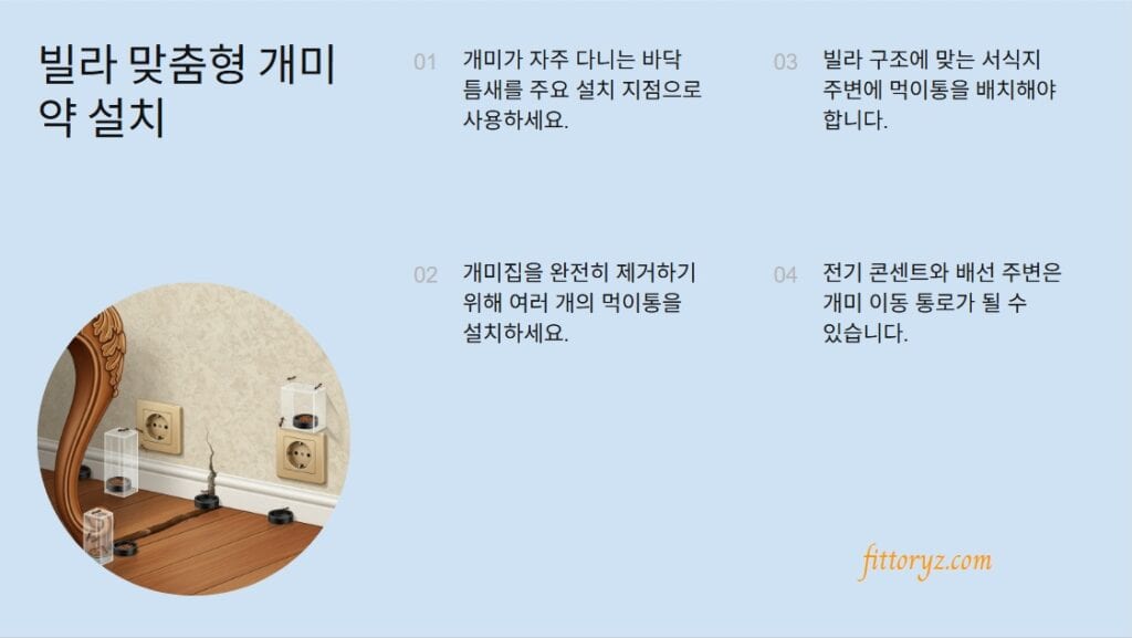 집개미 퇴치 전략3 -맞춤형 개미약 설치
개미가 자주 다니는 바닥 틈새를 주요 설치 지점으로 사용하세요.
개미집을 완전히 제거하기 위해 여러 개의 먹이통을 설치하세요.
빌라 구조에 맞는 서식지 주변에 먹이통을 배치해야 합니다.
전기 콘센트와 배선 주변은 개미 이동 통로가 될 수 있습니다.