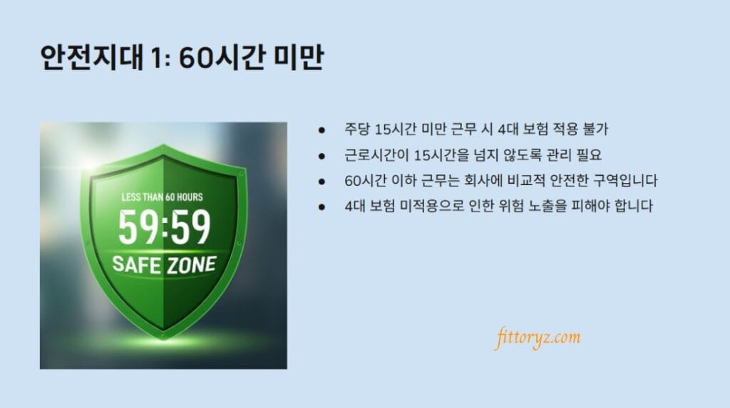 직장인 투잡시 회사에서 알지 못하게 하는 핵심 전략 첫번째 슬라이드 이미지