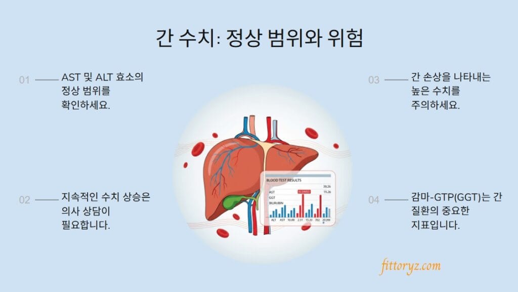 만성 피로 영양제와 간 수치 정상 범위[슬라이드 이미지]