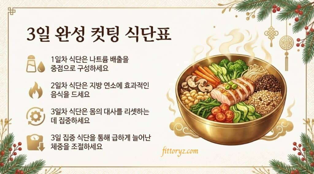 3일 완성 급찐살 식단표[슬라이드 이미지]