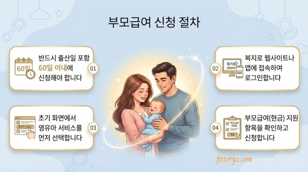 부모급여 신청 절차