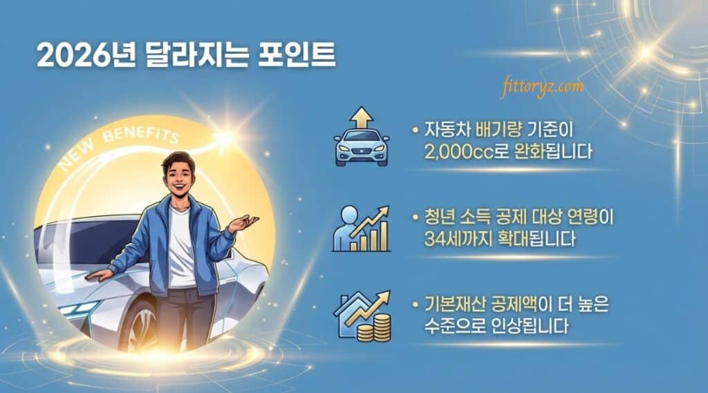 2026 기준중위소득 달라지는 포인트 슬라이드 이미지