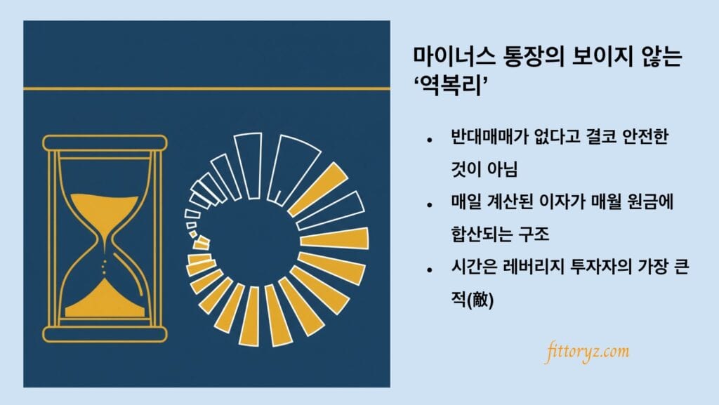 빚투 리스크3-마이너스 통장의 보이지 않는 역복리