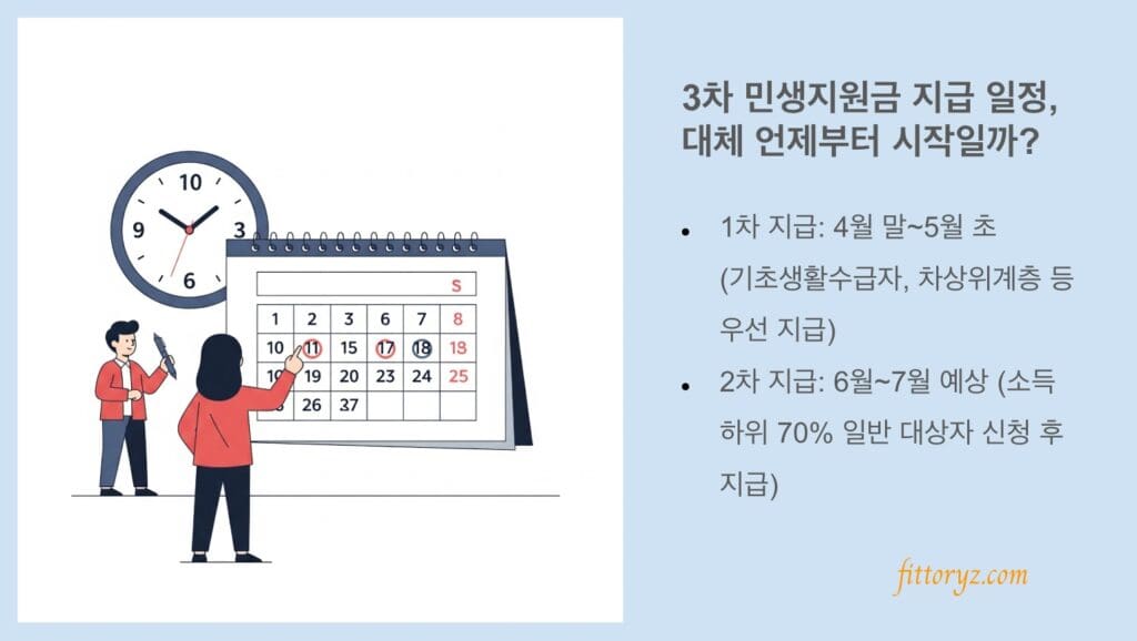 3차 민생지원금 지급 일정