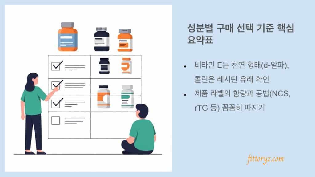 성분별 구매 선택 기준